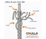 cabos de ac¸o como sa~o 1