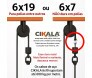resistencia do cabo 6x7 se rompendo